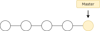 before git branch