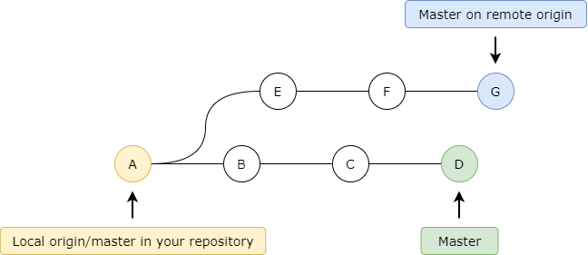 before git pull