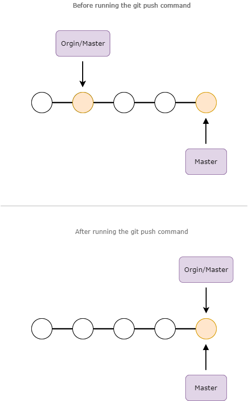 git push