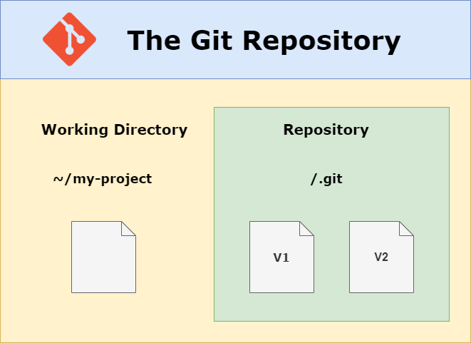 git repository