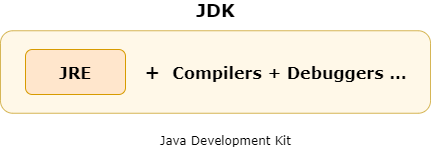 Java Development Kit (JDK)