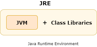 Java Runtime Environment