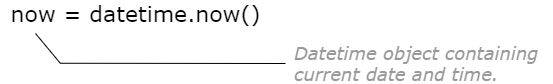 datetime object containing current date and time