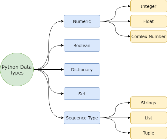 python data types