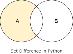 set difference in python