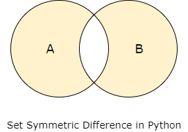 set symmetric difference in python
