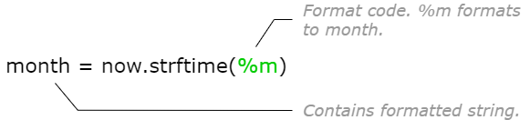 Python strftime() example