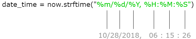 Python strftime() multi arguments example