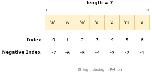 String indexing in Python