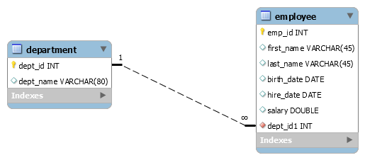 sql foreign key
