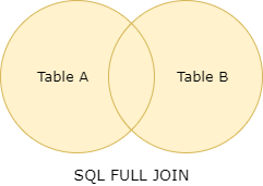 sql full join