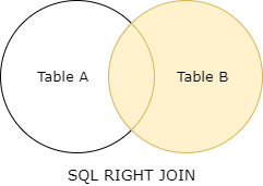 sql right outer join